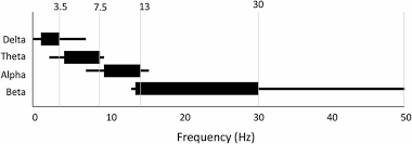 Listen free kl fm live online from malaysia. Frontiers Eeg Frequency Bands In Psychiatric Disorders A Review Of Resting State Studies Human Neuroscience