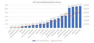 It can provide connection authentication, transmission encryption, and compression. Ppp Loans Who Got What And How Well Did The Loans Perform