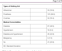 The institution's logo (and/or other graphical identification, such as a coat of arms) is. Depression And Its Associated Factors Among Lower Limb Amputees At Hospital Kuala Lumpur And Hospital Sultanah Bahiyah A Cross Sectional Study Semantic Scholar