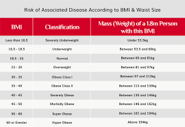 24 Efficient Bmi Disease Risk Chart