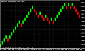 Offline Renko And Range Bar Charts On Metatrader 4