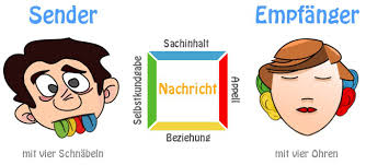 Hier findest du beispiele für jedes reimschema aus meinen kinderreimen. Appell Bedeutung Merkmale Und Beispiele Der Aufforderung