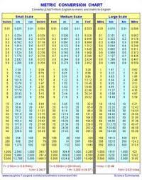 Metric Linear Conversion Chart Vaughn S Summaries Metric Conversion Chart Metric Conversions Convertion Chart