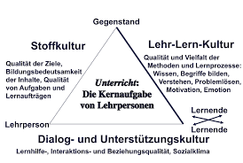 Abhängig von der gewählten methode kann sich das dreieck auch verziehen. Https Www Pedocs De Volltexte 2020 18852 Pdf Bzl 183 311 328 Reusser Allgemeine Didaktik Pdf