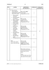 October 22, 2017 mapel, soal uas. Kertas Kerja Kertas 2 Geografi Pmr 2013
