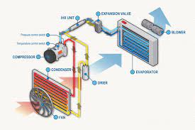 Posted on april 22, 2019april 21, 2019. What S The Difference Between Your Car S Air Conditioner Heater In The Garage With Carparts Com