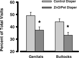 Skin Benefits From Continuous Topical Administration Of A Zinc Oxide Petrolatum Formulation By A Novel Disposable Diaper Baldwin 2001 Journal Of The European Academy Of Dermatology And Venereology Wiley Online Library