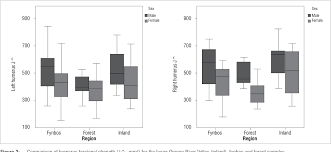 Radius and ulna are both long and thin; Pdf Long Bone Cross Sectional Geometric Properties Of Later Stone Age Foragers And Herder Foragers Semantic Scholar