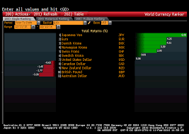 world currency ranking coastlight capital