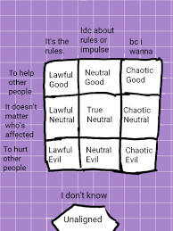 Master Alignment Chart Tumblr