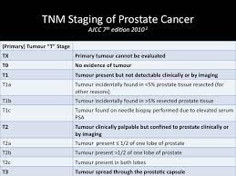 A cancer diagnosis can leave you unable to comprehend anything else your doctor says, but it's important to pay attention to what stage of cancer you have. Epos Trade