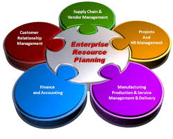 What Your Business Needs Is The ERP Systems From Centrend