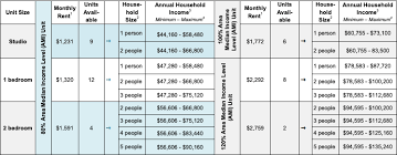 We did not find results for: Affordable Housing Lottery Opens For 41 Units In Williamsburg Starting At 1 231 A Month Brownstoner