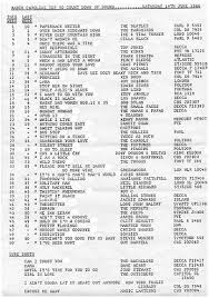 Sixties City British Music Record Charts 60s History