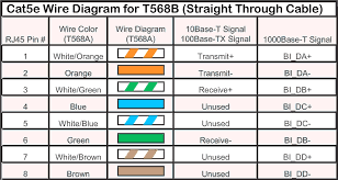 Cat 6 Wiring Color Diagrams Wiring Diagrams