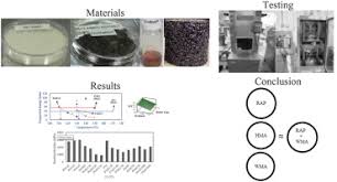 Waterproofing products,coatings,bitumen,asphalt,pu modified bitumen, bitumem emulsions, primers,joint sealent compounds, , bitumen based products,oxidised. Evaluation Of Asphalt Mixture Behavior Incorporating Warm Mix Additives And Reclaimed Asphalt Pavement Sciencedirect