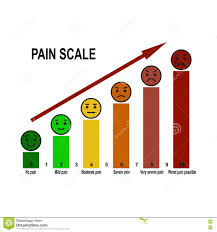 Pain Scale Chart Cartoon Vector Cartoondealer Com 75552665 Learn vocabulary, terms and more with flashcards, games and other study tools. pain scale chart cartoon vector cartoondealer com 75552665