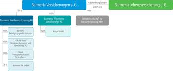 We did not find results for: Barmenia Lebensversicherung