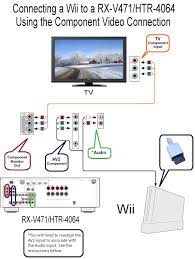 Since the smart tv has a single port each for both of your composite and component connections, the. Plug Wii Into Smart Tv Cheaper Than Retail Price Buy Clothing Accessories And Lifestyle Products For Women Men