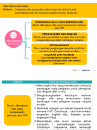 Oleh itu, kepada golongan profesional khususnya yang terlibat dalam. Nilai Murni 3