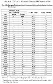 Jadual waktu solat di johor 2012 : Waktu Solat Di Sabah 2017