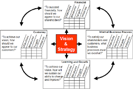 Figure 1 From Causality Analysis Of The Technology Strategy Maps Using The Fuzzy Cognitive Strategy Strategy Map Engineering Management Enterprise Architecture