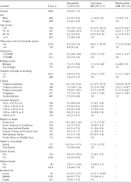 Find everything from funny gifs, reaction gifs, unique gifs and more. Risk Factors For Susceptibility To Varicella In Newly Arrived Adult Migrants In Canada Epidemiology Infection Cambridge Core