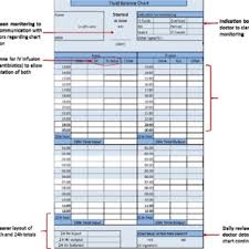 New Fluid Balance Chart Download Scientific Diagram