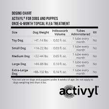 Activyl Topical Prices Reduced For A Limited Time