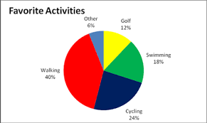 31 4 Pie Charts