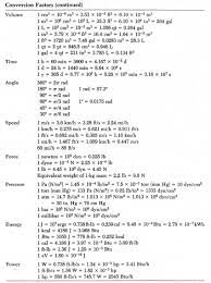 Dr Frank S Science Page Teaching Chemistry College Chemistry Chemistry Lessons
