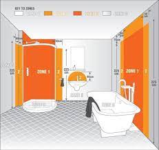 Bathroom Dimension Design Ideas For 2020 Engineering Discoveries In 2021 Bathroom Layout Plans Small Bathroom Plans Small Bathroom Layout