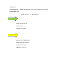 Dengan lebih daripada 5,700 hotel di lebih 110 buah negara, marriott international berhasrat untuk menjadi peneraju dalam industri perhotelan. Bandingkan Tujuan Kekuatan Dan Kelemahan Setiap Reka Bentuk Penyelidik Dengan Menggunakan Jadual