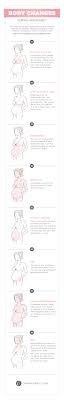 Body Changes During Pregnancy Take It All In Cake Maternity