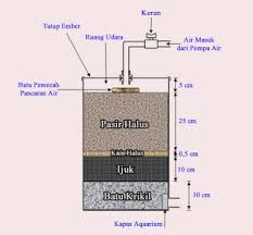 Xinxiang oasis oil tools co., ltd. Cara Buat Filter Air Sumur Solusi Efektif Hasilkan Air Bersih