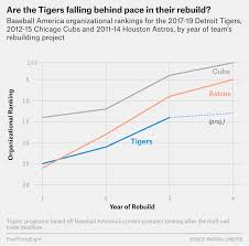 When the match starts, you will be able to follow pittsburgh. Remember Those 2003 Tigers This Year S Team Might Be Even Worse Fivethirtyeight