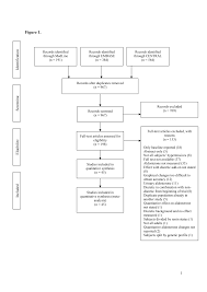 Effect of diuretics on plasma aldosterone and potassium in primary  hypertension: A systematic review and meta-analysis
