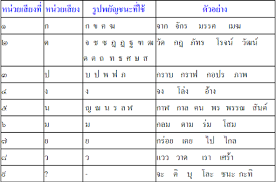 Maybe you would like to learn more about one of these? à¹€à¸ª à¸¢à¸‡à¹ƒà¸™à¸ à¸²à¸©à¸²à¹„à¸—à¸¢ à¸ à¸²à¸©à¸²à¹„à¸—à¸¢ Bootcampdemy