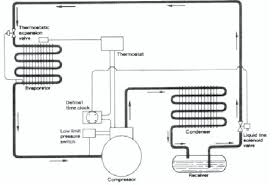 Electrical connections for low ambient relay option. Understanding Solenoid Valves