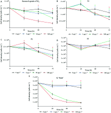 Oug 79/2017 a stabilit trecerea contribuțiilor sociale de angajator la angajat. Environmentally Relevant Concentrations Of Titanium Dioxide Nanoparticles Pose Negligible Risk To Marine Microbes Environmental Science Nano Rsc Publishing Doi 10 1039 D0en00883d
