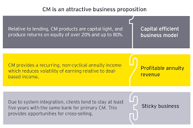 Banking implies the business carried out or the services offered by the banking company. How Banks Should Respond To Changing Cash Management Dynamics