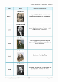 Development Of Atomic Theory Worksheet Luxury Timeline Resources Teachit Science In 2020 Atomic Theory Atomic Structure Atom