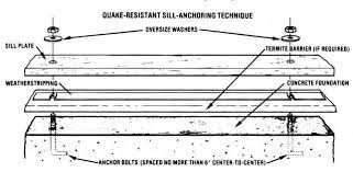 This list is far from exhaustive and is in no particular order. A Construction Technique Mother Earth News