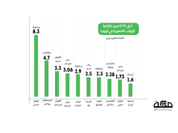 Check spelling or type a new query. Ø±Ø§ØªØ¨ Ù…ÙŠØ³ÙŠ Ø§Ù„Ø´Ù‡Ø±ÙŠ ÙŠÙ‚ØªØ±Ø¨ Ù…Ù† Ø¶Ø¹Ù Ø±Ø§ØªØ¨ Ø±ÙˆÙ†Ø§Ù„Ø¯Ùˆ ØµØ­ÙŠÙØ© Ù…ÙƒØ©
