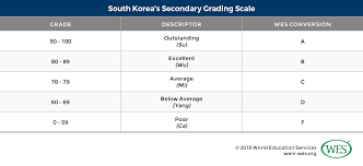 Education In South Korea