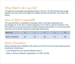 Sample Blood Glucose Chart 7 Documents In Pdf