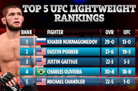 Check spelling or type a new query. Conor Mcgregor Drops Out Of Ufc Top 5 Lightweight Rankings After Shock Defeat To Poirier With Retired Khabib Still Top