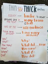 Rl 3 1 Ri 3 1 Third Grade Anchor Chart Ask And Answer