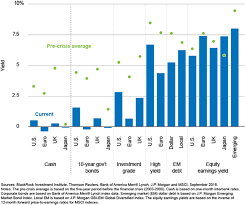 Repositioning Portfolio Risk Spdr S P 500 Trust Etf