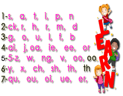 Each letter sound is clearly spoken twice, before an example word is given. Jolly Phonics Introduction To Jolly Phonics Montessoriseries